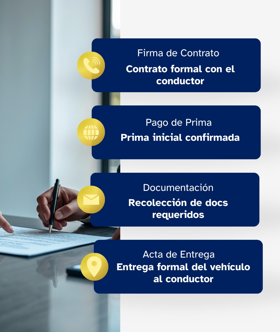 Formalización y entrega del vehículo